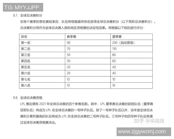 深入分析EDG与FPX赛后复盘中的节奏变化与战术调整 深入分析EDG与FPX赛后复盘中的节奏变化与战术调整