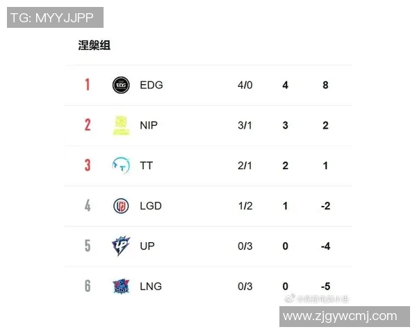 EDG战队在CSGO实力排名中创下历史新高引发电竞圈热议