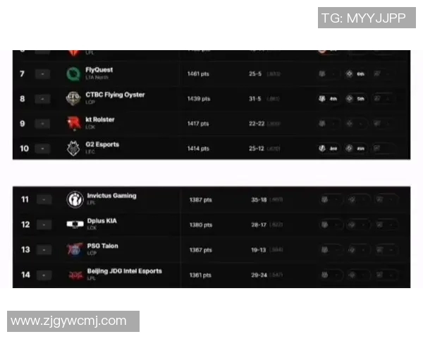 全明星赛积分榜V5战队以87分稳居S15英雄联盟赛季榜首