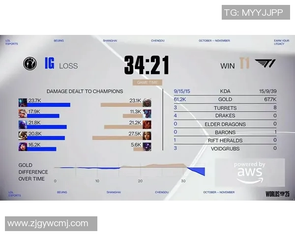S15电竞总决赛CSGO比赛经验排行榜揭晓IG荣登第七位引发热议