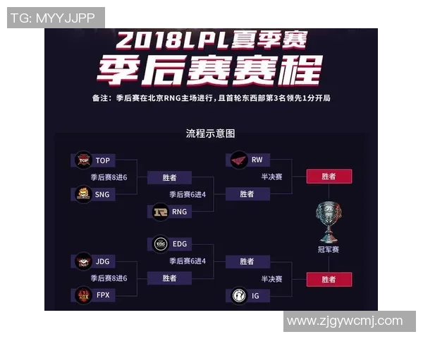 电竞比分高校联赛分析LNG选手个人能力表现与团队协作的关系 电竞比分高校联赛分析LNG选手个人能力表现与团队协作的关系