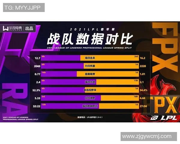 电竞比分独家解析FPX战队节奏与对手的全面对比分析