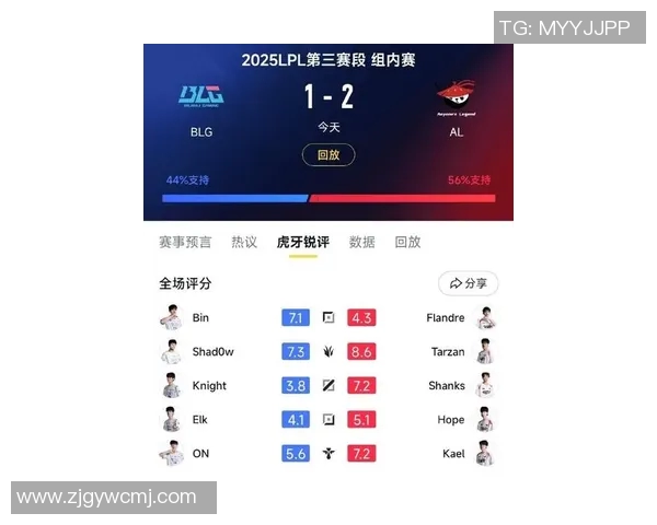 最新和平精英技术排行榜TOP10BLG战队实力领跑引发热议