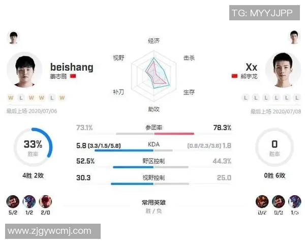 深入分析LNG与RNG比赛后的战术调整与经验总结