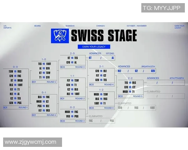 深入分析BLG在英雄联盟赛季中的节奏变化与战术调整
