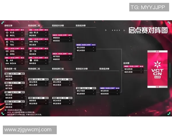 电竞赛后复盘BLG与WE对决的精彩瞬间与战术分析实时数据 电竞赛后复盘BLG与WE对决的精彩瞬间与战术分析实时数据