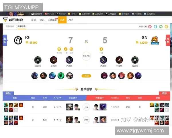 电竞数据电竞比分最新DOTA2战术分析IG战队领跑榜单前十名