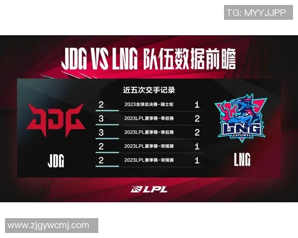 esports数据CSGO灵活性排行榜揭晓LNG战队荣登第十名引发热议