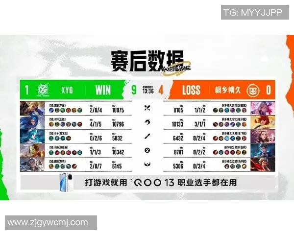 esports最新数据电竞比分挑战者杯LNG展现灵活性实力分析与点评