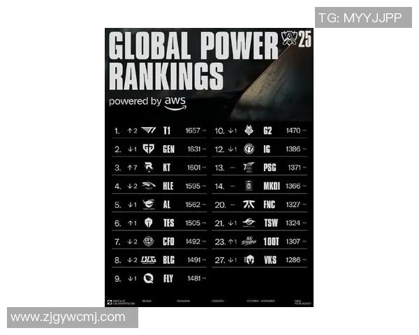 esports最新数据英雄联盟状态排行榜V5战队荣登第九名展现强劲实力与团队协作 esports最新数据英雄联盟状态排行榜V5战队荣登第九名展现强劲实力与团队协作